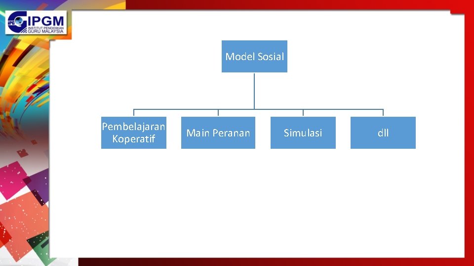 Model Sosial Pembelajaran Koperatif Main Peranan Simulasi dll 