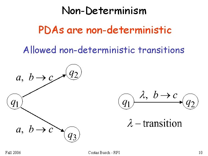 Non-Determinism PDAs are non-deterministic Allowed non-deterministic transitions Fall 2006 Costas Busch - RPI 10