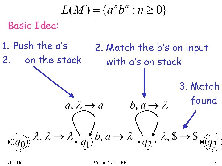 Basic Idea: 1. Push the a’s 2. on the stack 2. Match the b’s