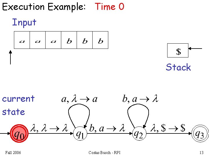 Execution Example: Time 0 Input Stack current state Fall 2006 Costas Busch - RPI