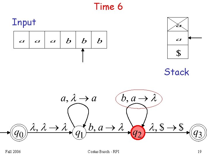 Time 6 Input Stack Fall 2006 Costas Busch - RPI 19 