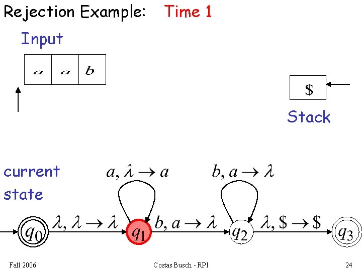 Rejection Example: Time 1 Input Stack current state Fall 2006 Costas Busch - RPI