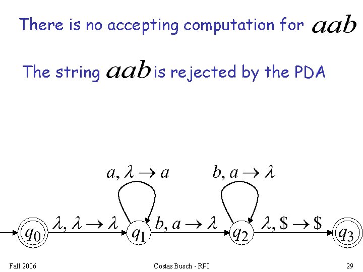There is no accepting computation for The string Fall 2006 is rejected by the