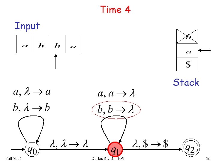 Time 4 Input Stack Fall 2006 Costas Busch - RPI 36 