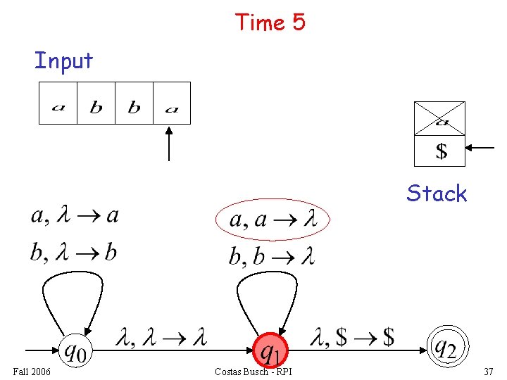 Time 5 Input Stack Fall 2006 Costas Busch - RPI 37 