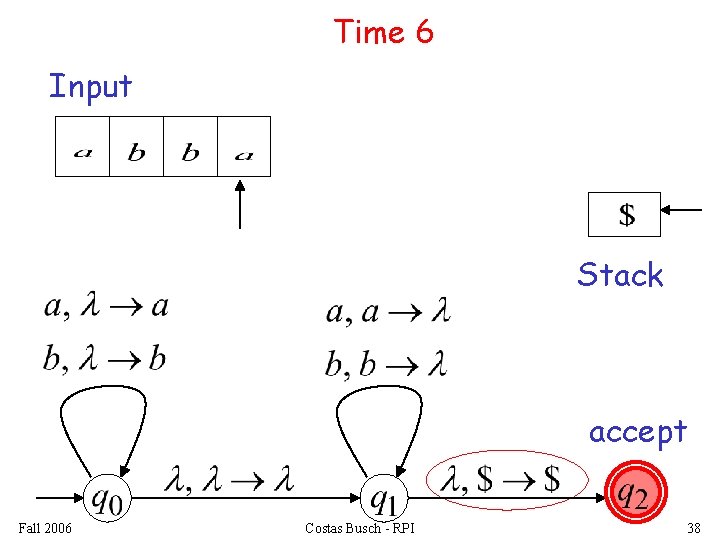 Time 6 Input Stack accept Fall 2006 Costas Busch - RPI 38 