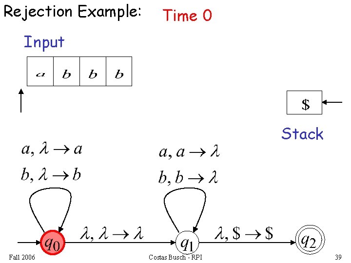 Rejection Example: Time 0 Input Stack Fall 2006 Costas Busch - RPI 39 