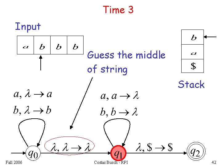 Time 3 Input Guess the middle of string Stack Fall 2006 Costas Busch -