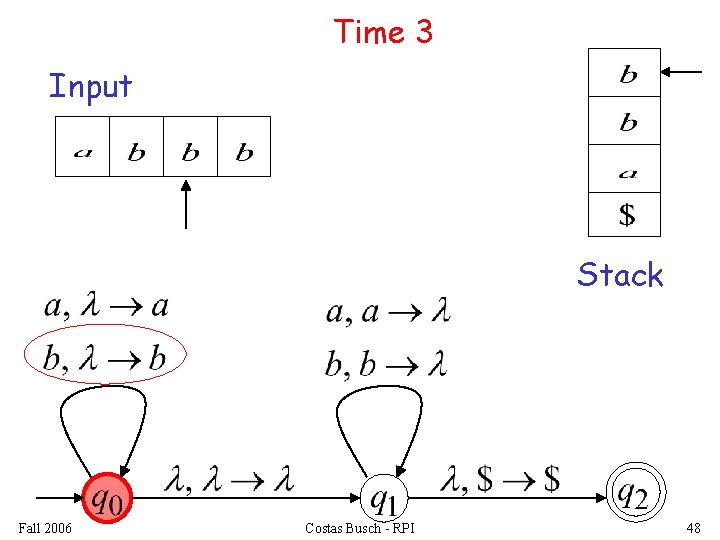 Time 3 Input Stack Fall 2006 Costas Busch - RPI 48 