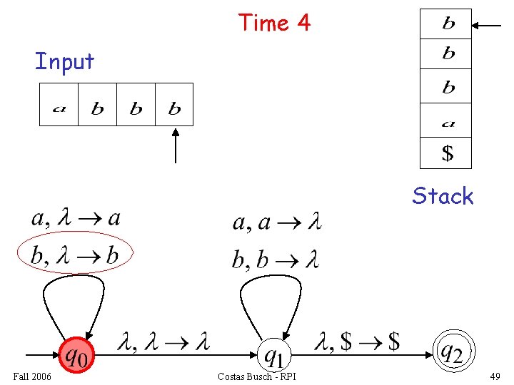 Time 4 Input Stack Fall 2006 Costas Busch - RPI 49 
