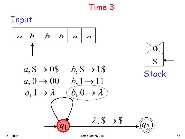 Time 3 Input Stack Fall 2006 Costas Busch - RPI 58 