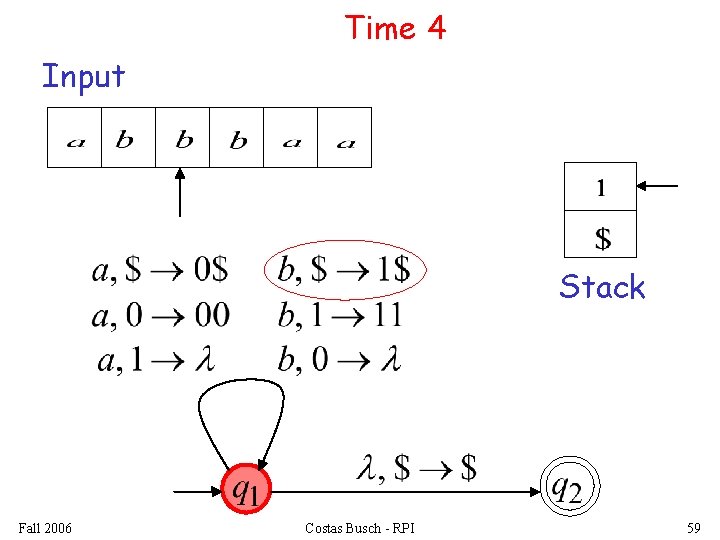 Time 4 Input Stack Fall 2006 Costas Busch - RPI 59 