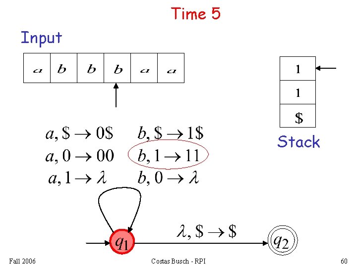 Time 5 Input Stack Fall 2006 Costas Busch - RPI 60 