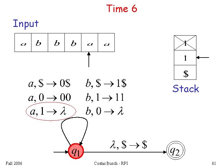 Time 6 Input Stack Fall 2006 Costas Busch - RPI 61 