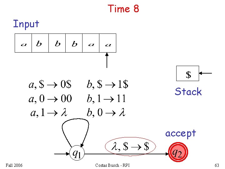 Time 8 Input Stack accept Fall 2006 Costas Busch - RPI 63 