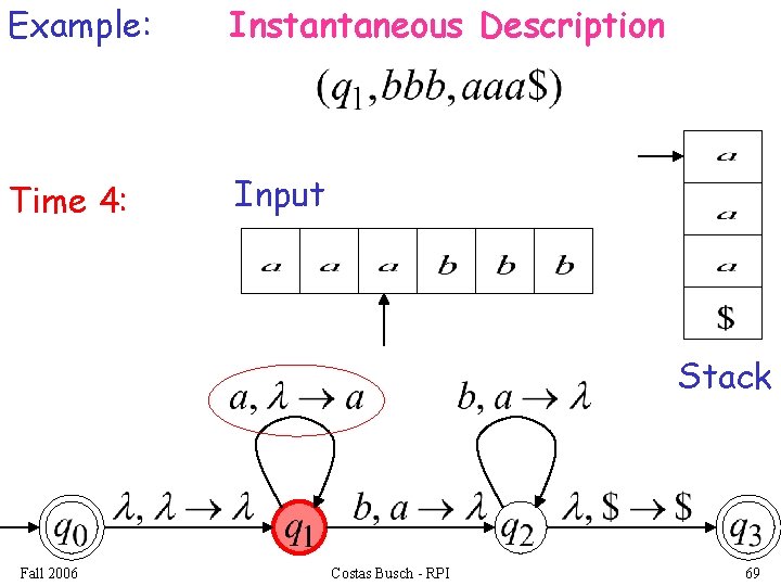 Example: Instantaneous Description Time 4: Input Stack Fall 2006 Costas Busch - RPI 69