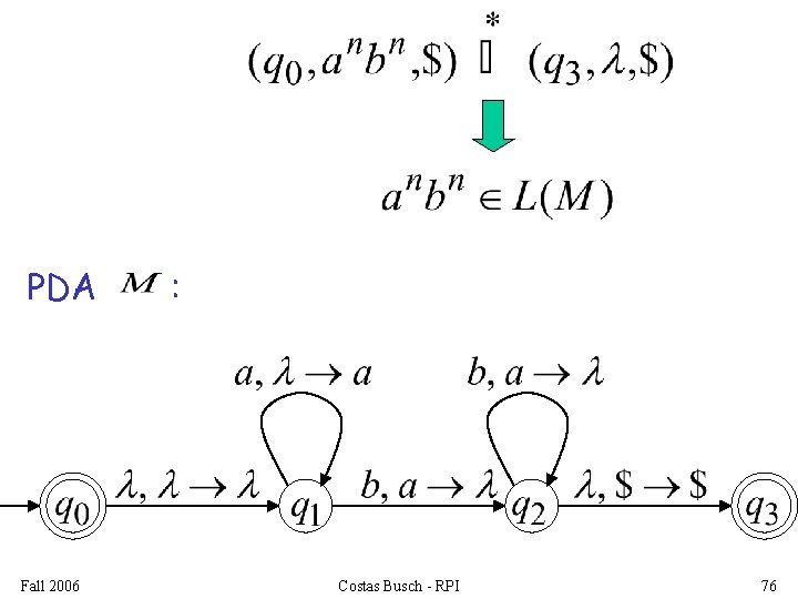 PDA Fall 2006 : Costas Busch - RPI 76 
