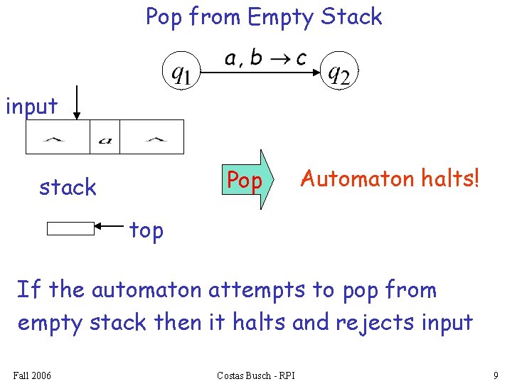 Pop from Empty Stack input Pop stack Automaton halts! top If the automaton attempts