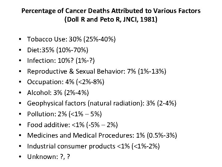 Percentage of Cancer Deaths Attributed to Various Factors (Doll R and Peto R, JNCI,