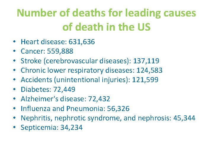 Number of deaths for leading causes of death in the US • • •