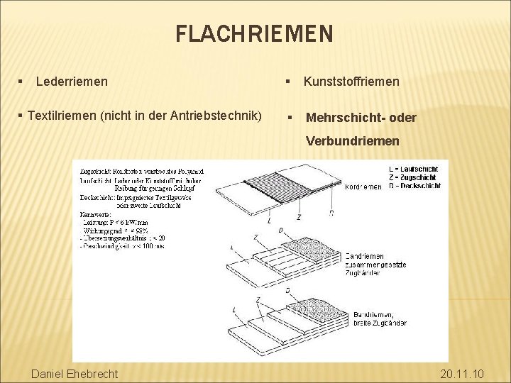 FLACHRIEMEN § Lederriemen § Textilriemen (nicht in der Antriebstechnik) § Kunststoffriemen § Mehrschicht- oder