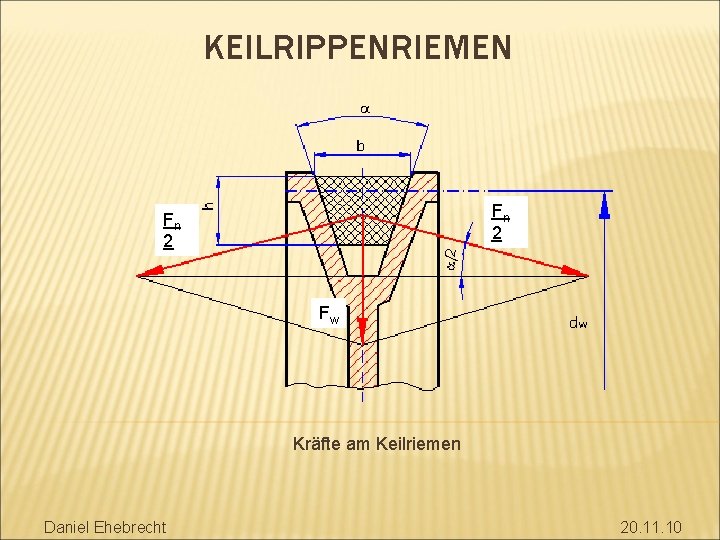 KEILRIPPENRIEMEN Fn 2 Fw Kräfte am Keilriemen Daniel Ehebrecht 20. 11. 10 