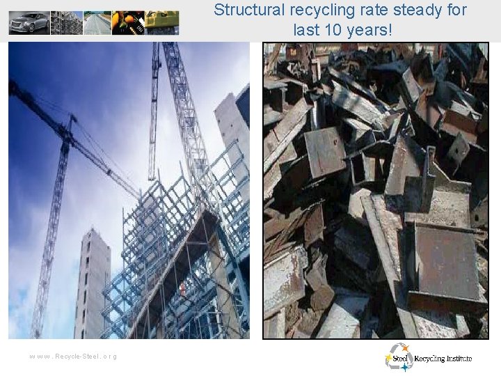 Structural recycling rate steady for last 10 years! w w w. Recycle-Steel. o r