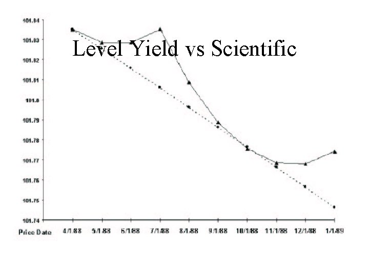 Level Yield vs Scientific 