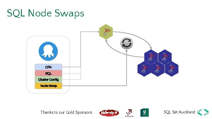 SQL Node Swaps CFN SQL Cluster Config Node Swap Thanks to our Gold Sponsors: