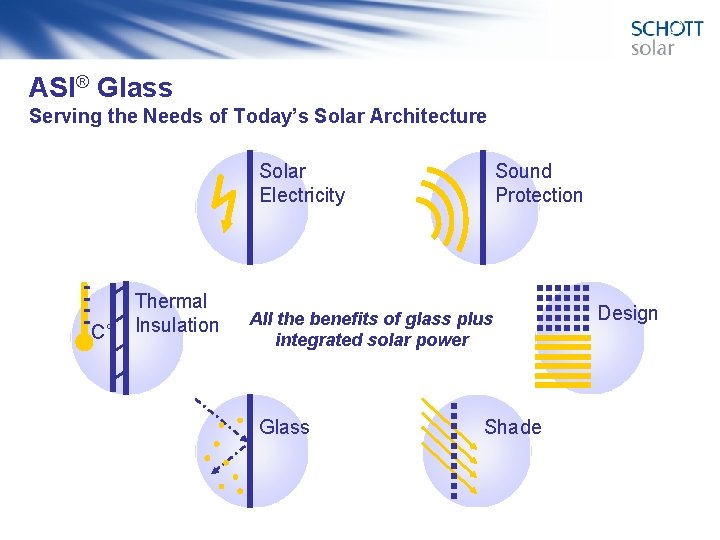 ASI® Glass Serving the Needs of Today’s Solar Architecture Sound Protection Solar Electricity C°