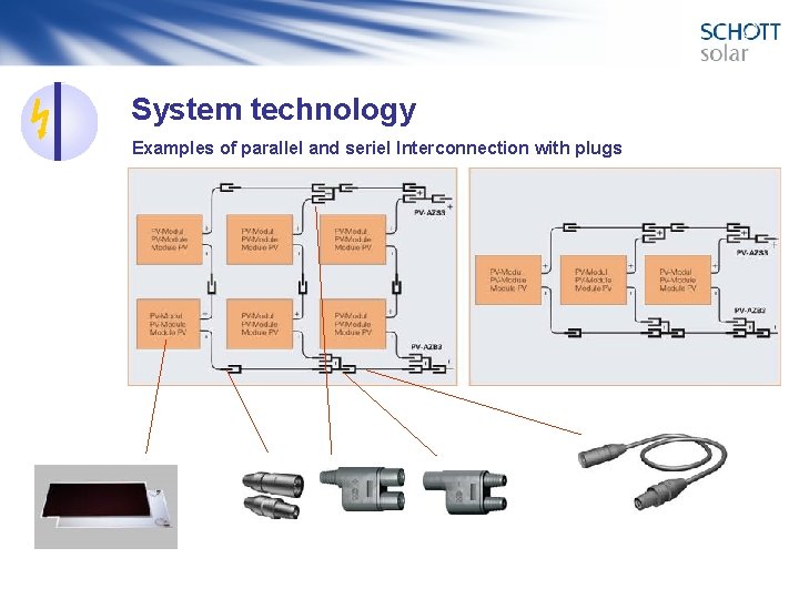 System technology Examples of parallel and seriel Interconnection with plugs 