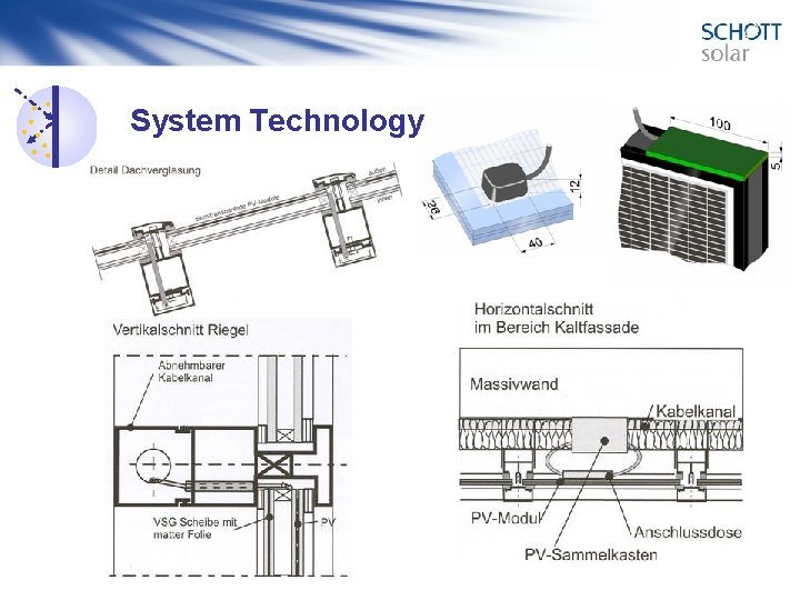 System Technology 