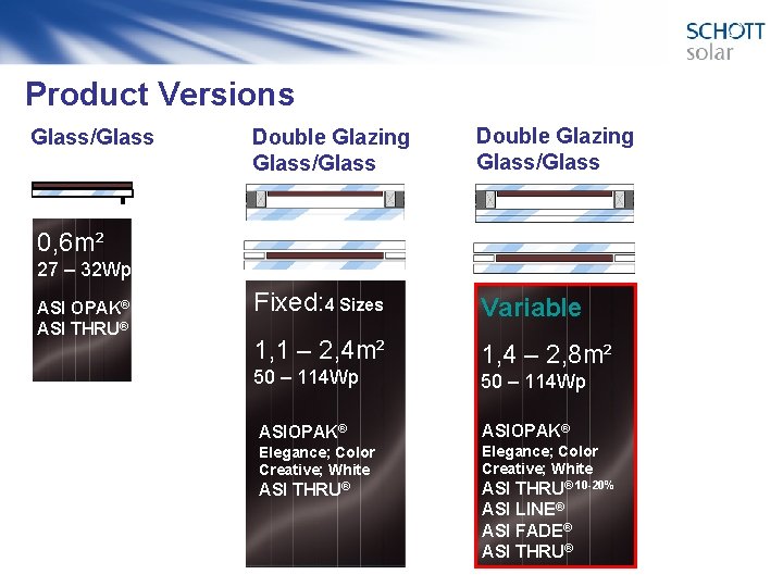 Product Versions Glass/Glass Double Glazing Glass/Glass Fixed: 4 Sizes Variable 1, 1 – 2,