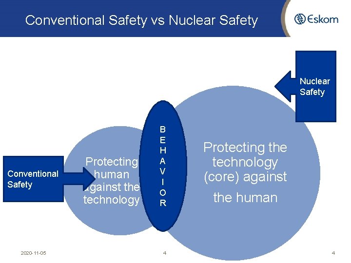 Conventional Safety vs Nuclear Safety. Conventional Safety 2020 -11 -05 Protecting human against the