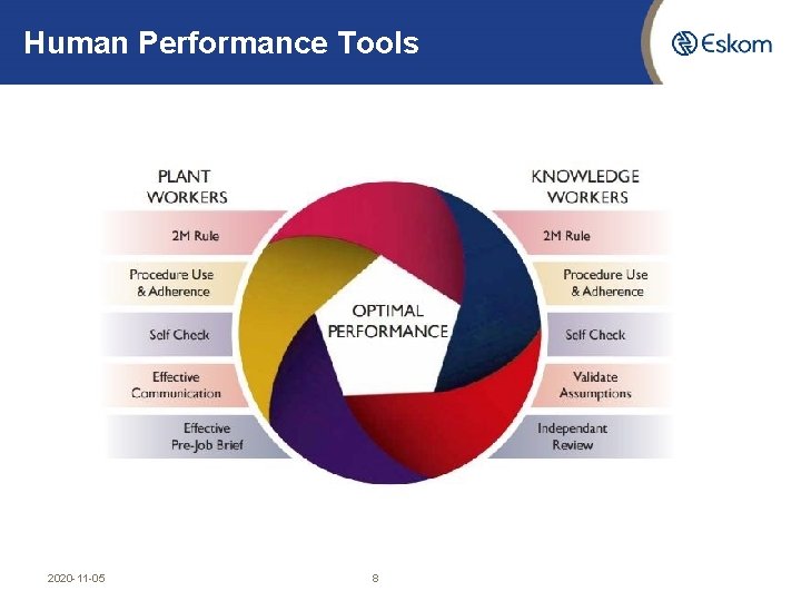 Human Performance Tools 2020 -11 -05 8 