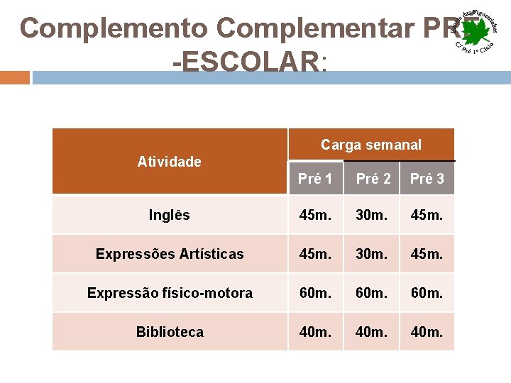 Complemento Complementar PRÉ -ESCOLAR: Carga semanal Atividade Pré 1 Pré 2 Pré 3 Inglês