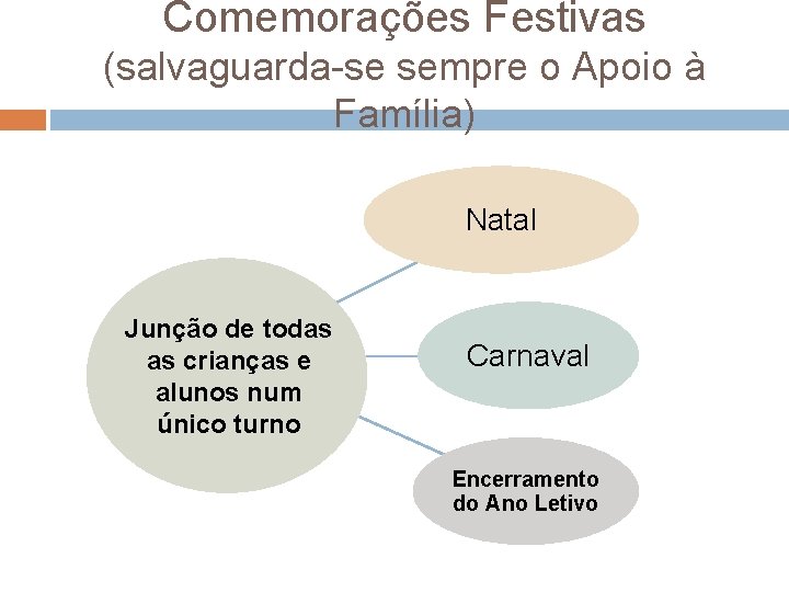 Comemorações Festivas (salvaguarda-se sempre o Apoio à Família) Natal Junção de todas as crianças