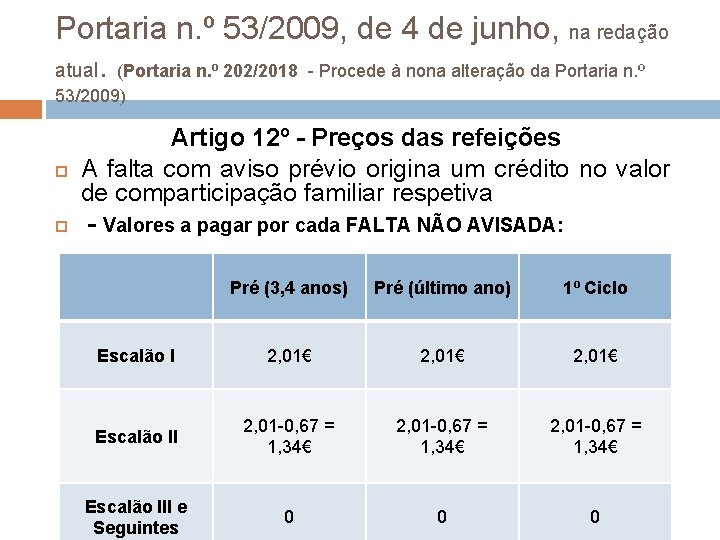 Portaria n. º 53/2009, de 4 de junho, na redação atual. (Portaria n. º