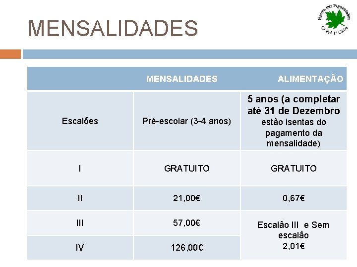 MENSALIDADES ALIMENTAÇÃO 5 anos (a completar até 31 de Dezembro Escalões Pré-escolar (3 -4