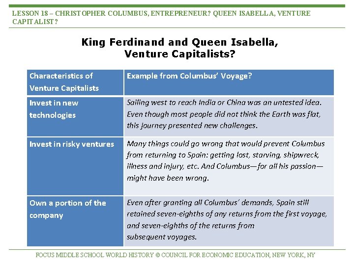 LESSON 18 – CHRISTOPHER COLUMBUS, ENTREPRENEUR? QUEEN ISABELLA, VENTURE CAPITALIST? King Ferdinand Queen Isabella,