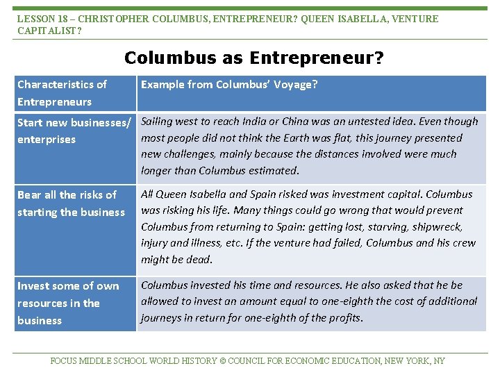 LESSON 18 – CHRISTOPHER COLUMBUS, ENTREPRENEUR? QUEEN ISABELLA, VENTURE CAPITALIST? Columbus as Entrepreneur? Characteristics