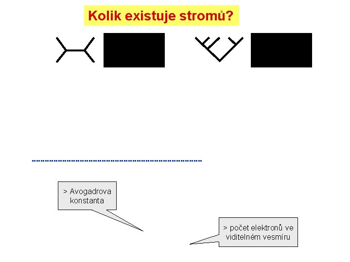 Kolik existuje stromů? > Avogadrova konstanta > počet elektronů ve viditelném vesmíru 