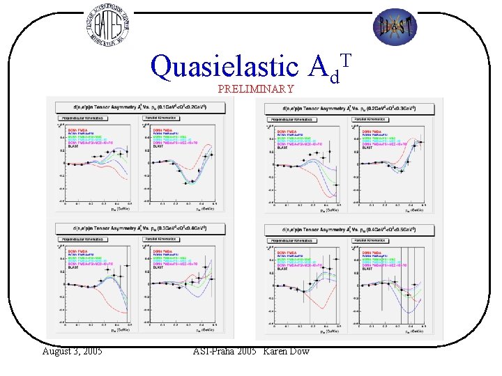 Quasielastic PRELIMINARY August 3, 2005 T Ad ASI-Praha 2005 Karen Dow 