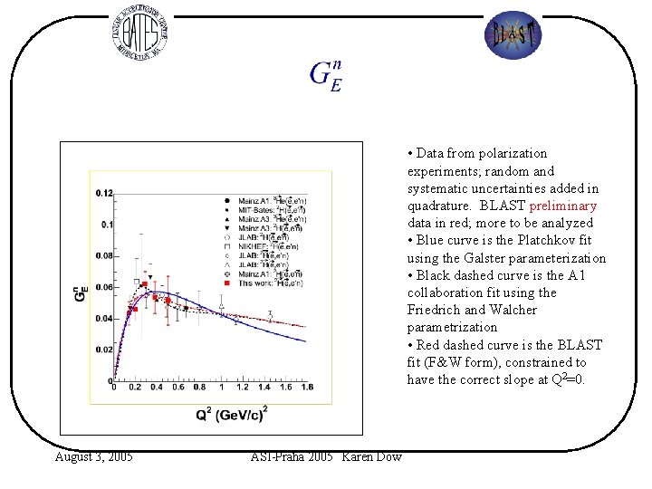  • Data from polarization experiments; random and systematic uncertainties added in quadrature. BLAST