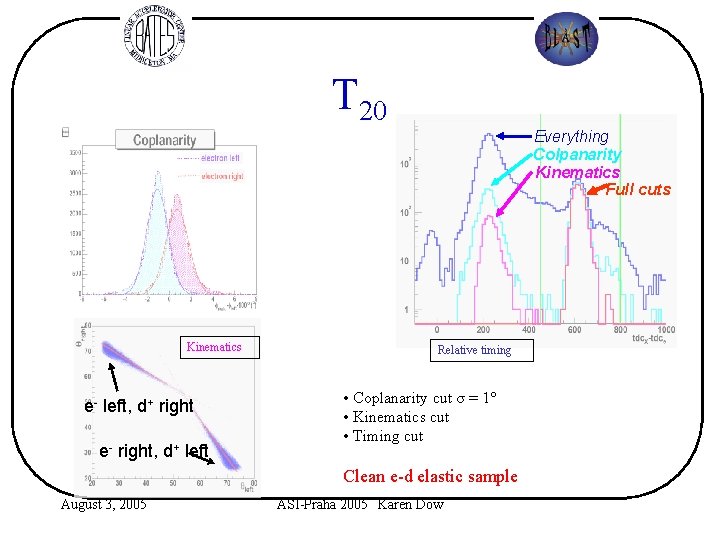 T 20 Everything Colpanarity Kinematics Full cuts Kinematics e- left, d+ right e- right,