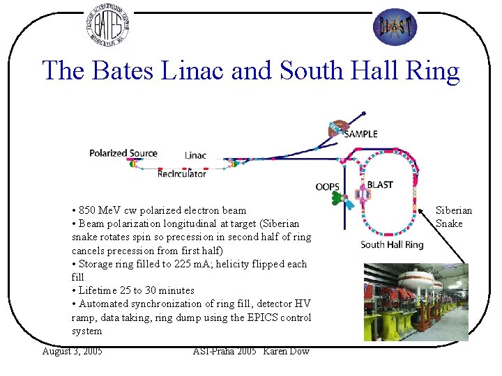 The Bates Linac and South Hall Ring • 850 Me. V cw polarized electron