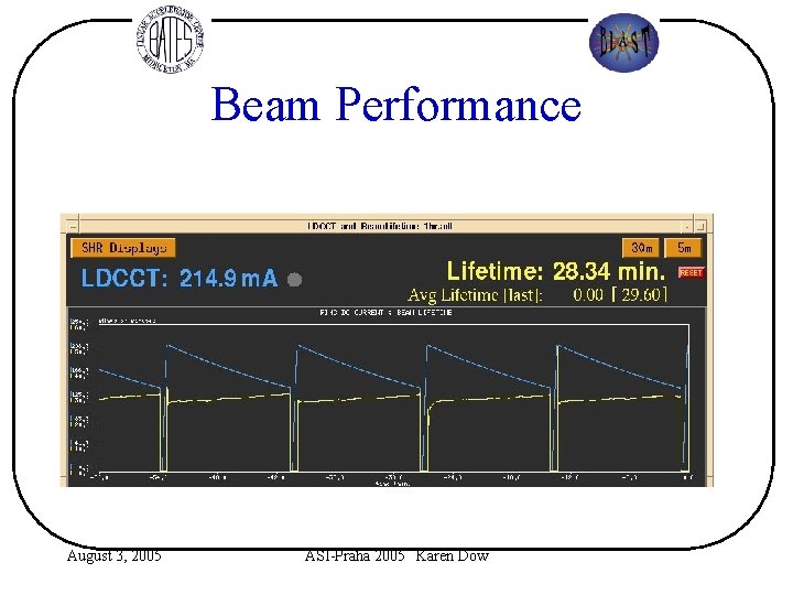 Beam Performance August 3, 2005 ASI-Praha 2005 Karen Dow 