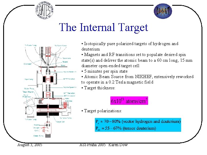 The Internal Target • Isotopically pure polarized targets of hydrogen and deuterium • Magnets