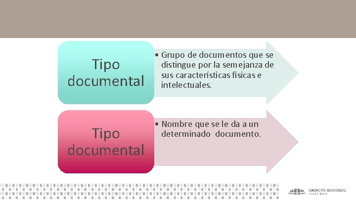 Tipo documental • Grupo de documentos que se distingue por la semejanza de sus