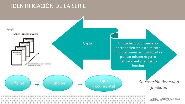 IDENTIFICACIÓN DE LA SERIE Serie Oficina Función Unidades documentales pertenecientes a un mismo tipo